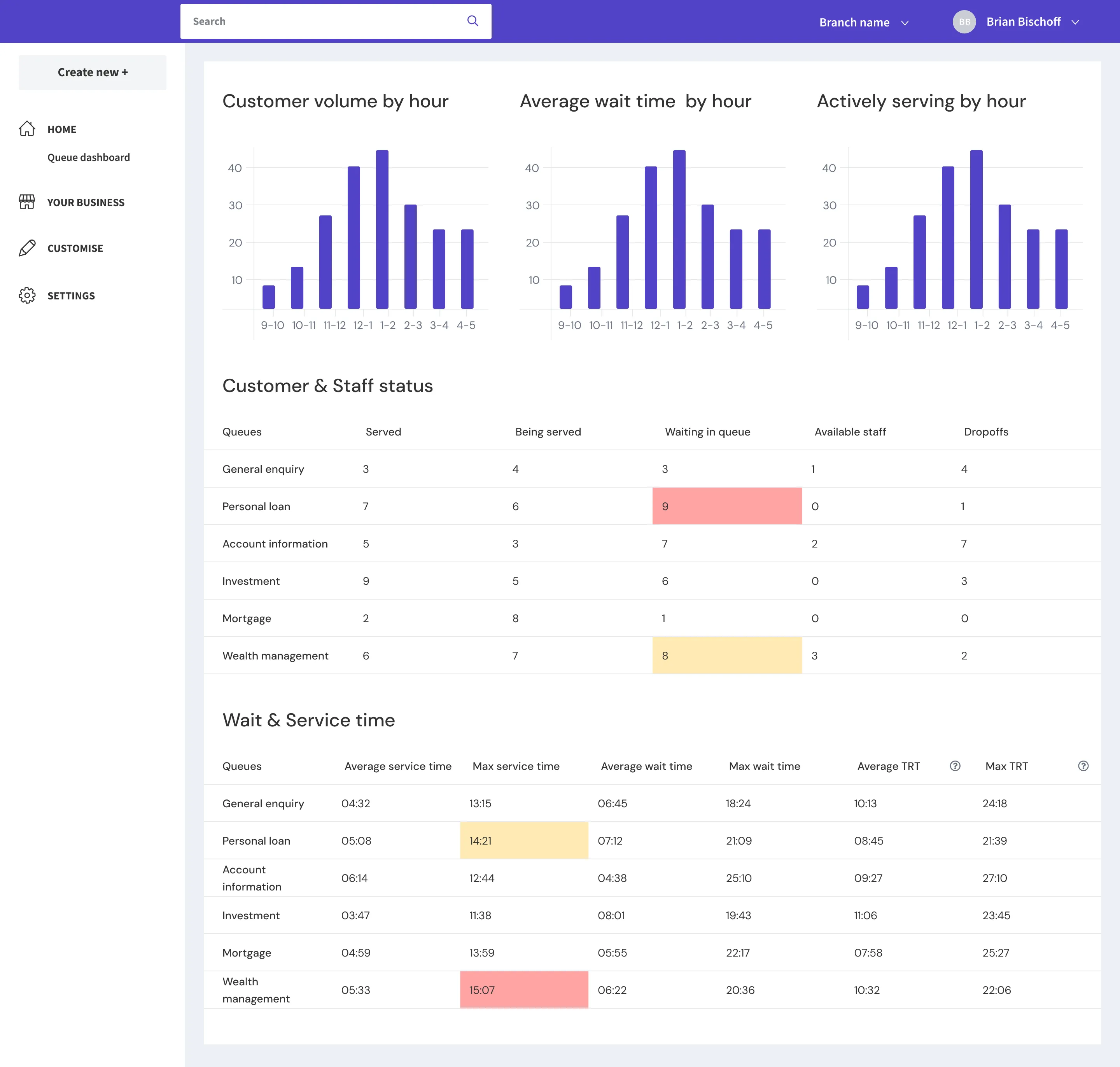 V1 dashboard design, the version that missed the mark